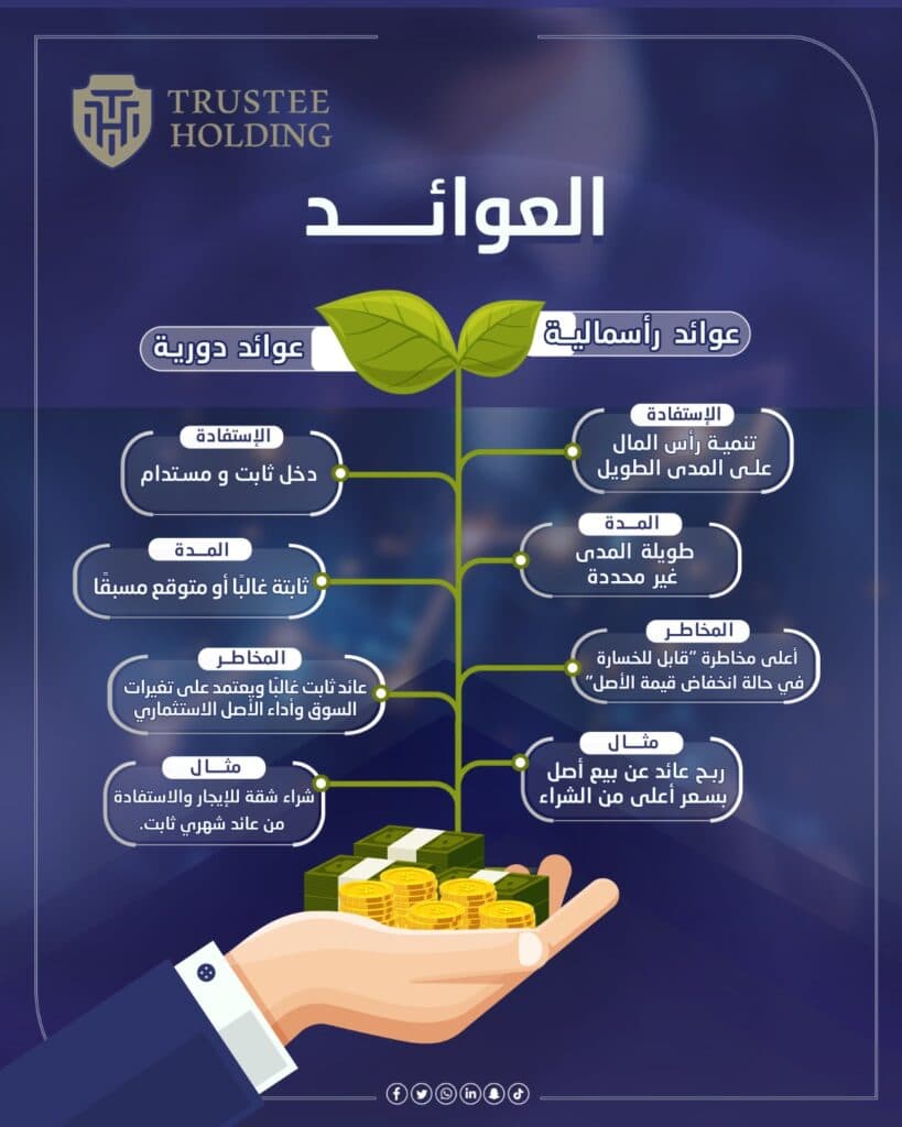 عمل منشور لعلامة Trutsee، نموذج 3